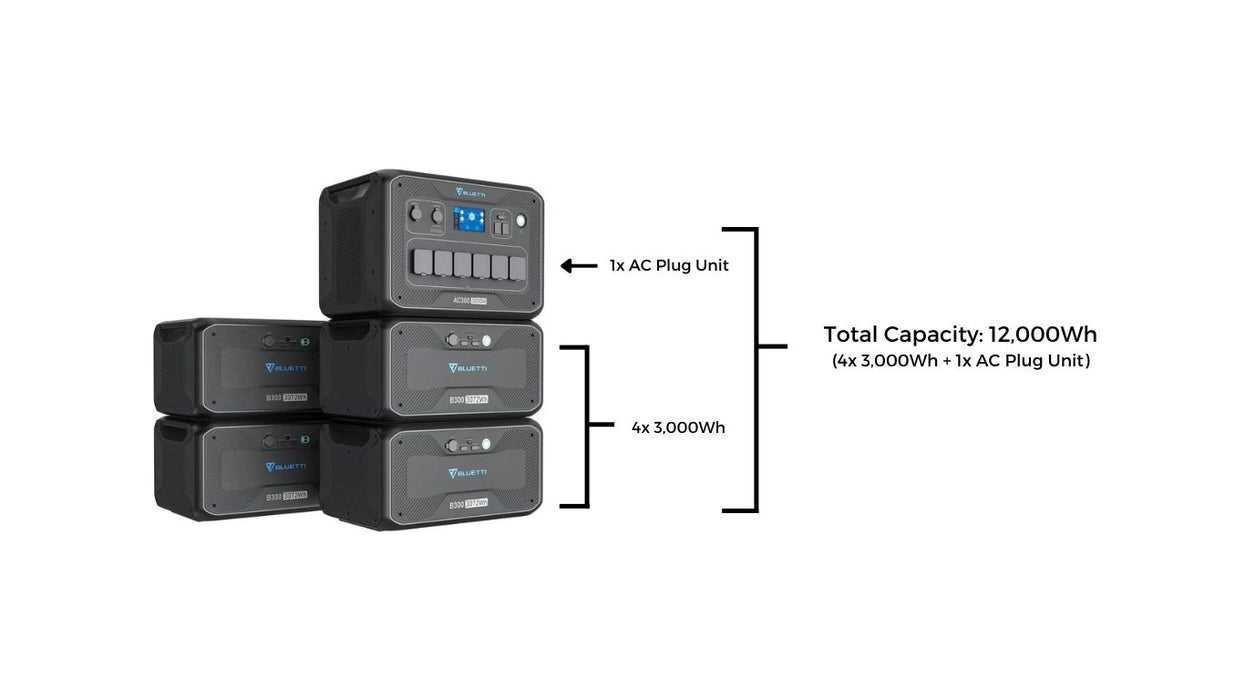  Bluetti AC300 + 4*B300 Size Guide