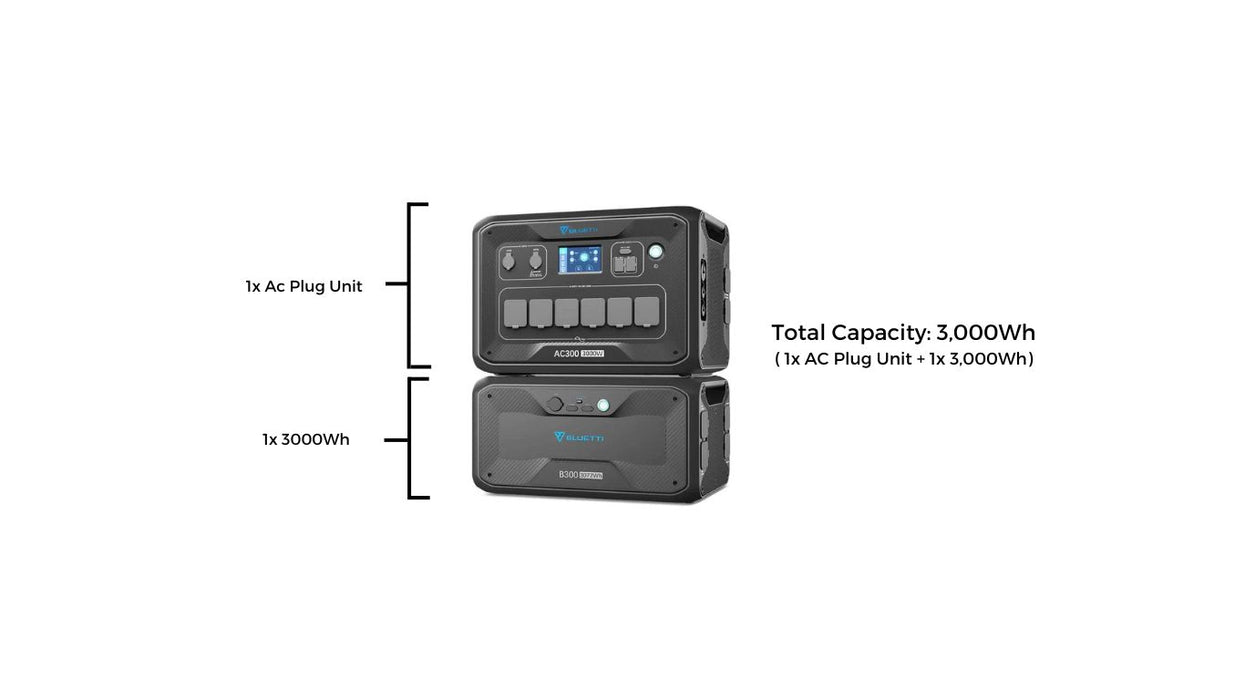 Bluetti AC300 + 1*B300 Size Guide