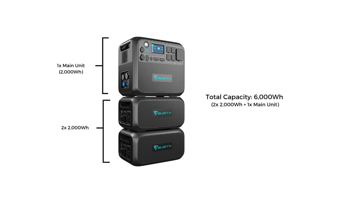 Bluetti AC200MAX + 2*B230 Size Guide