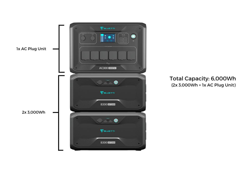 Bluetti AC300 + 2*B300 Guide