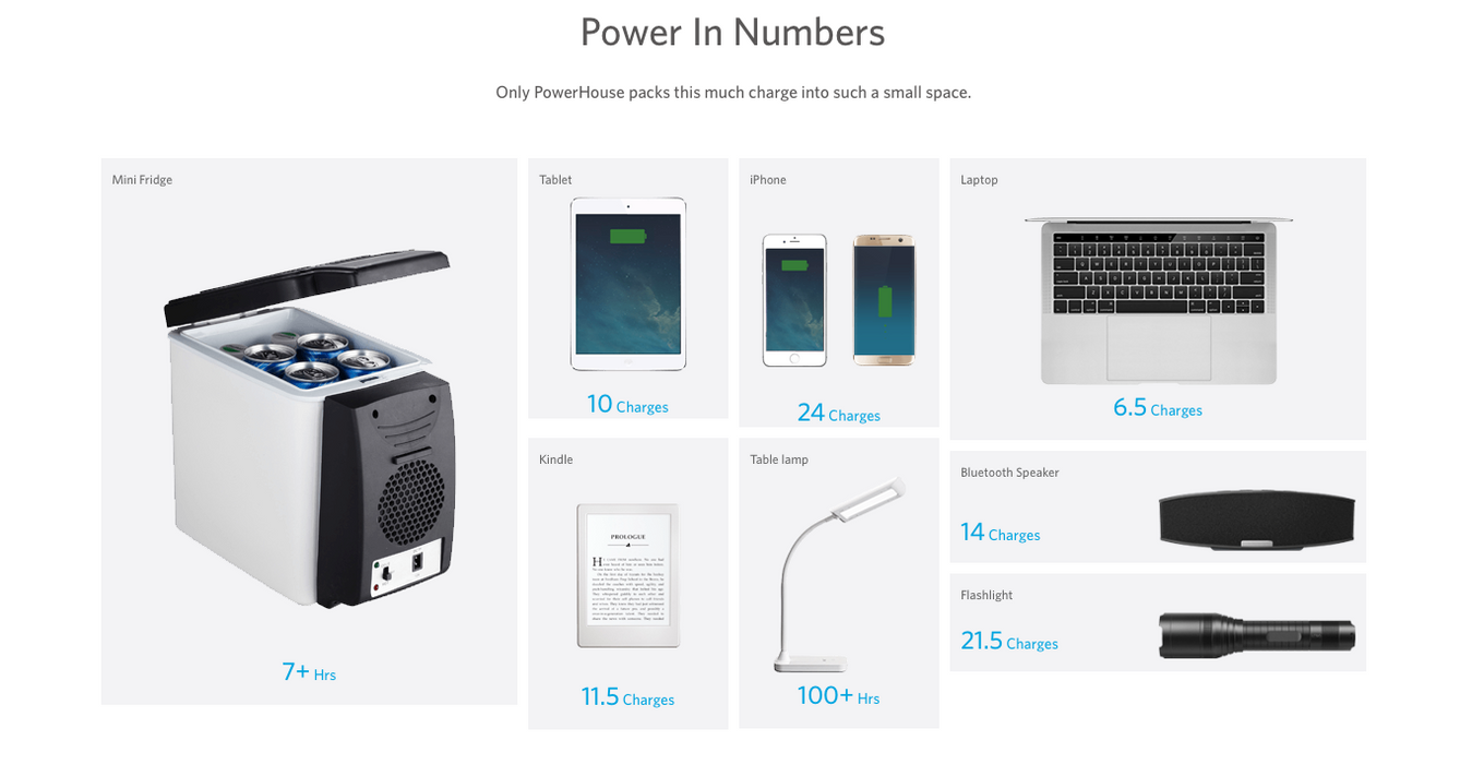 Anker Powerhouse Guide