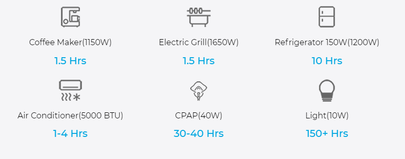 Bluetti AC200MAX Guide