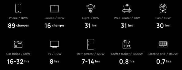 EcoFlow Delta 2 Guide